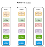 Kafka如何保证数据的可靠性&Kafka集群