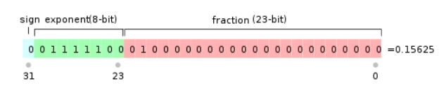 深度剖析0.1 +0.2===0.30000000000000004的原因