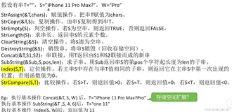 408数据结构学习笔记——串、朴素模式匹配、kmp算法及其改进