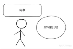 #yyds干货盘点# 【React工作记录二十三】如何进行时间戳的大小比较