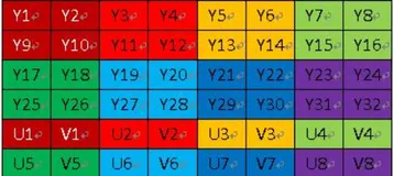 ffmpeg入门小结（一）—— YUV格式示例
