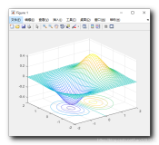 【MATLAB】三维图形绘制 ( 绘制网格 + 等高线 | meshc 函数 | 绘制平面 + 等高线 | surfc 函数 )