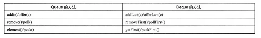 Java Review (二十八、集合----- Queue 集合）