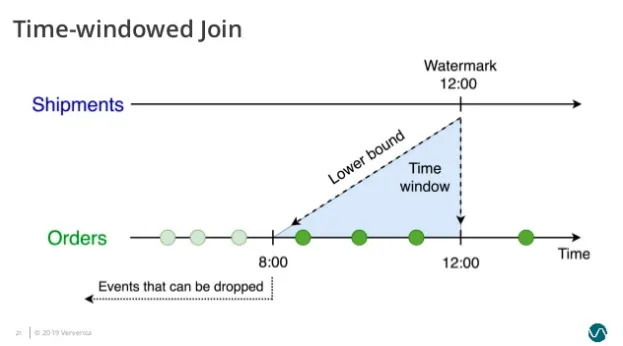 img4.time-window-orders-lower-bound.png