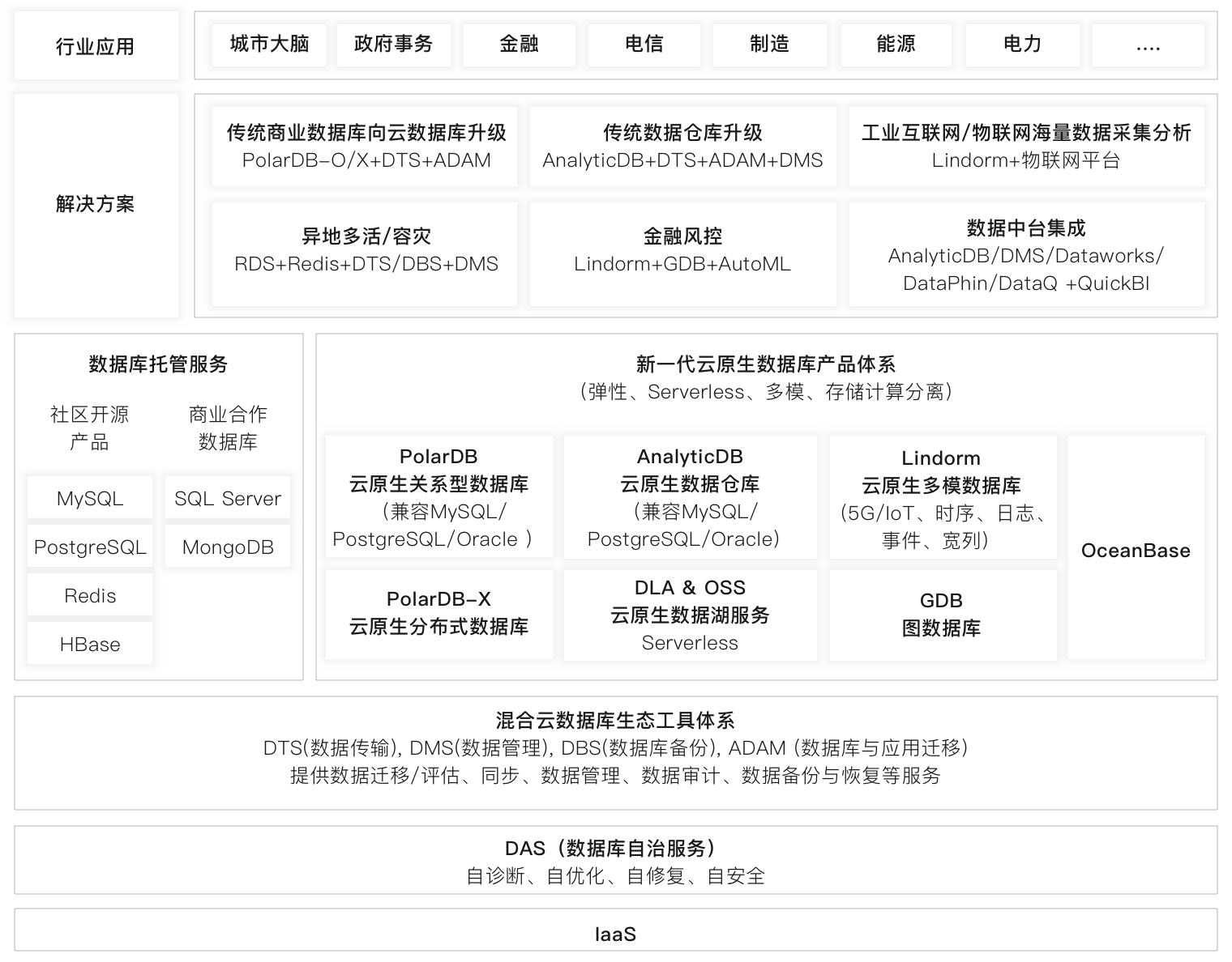 应用场景-大数据+AI解决方案备份.png