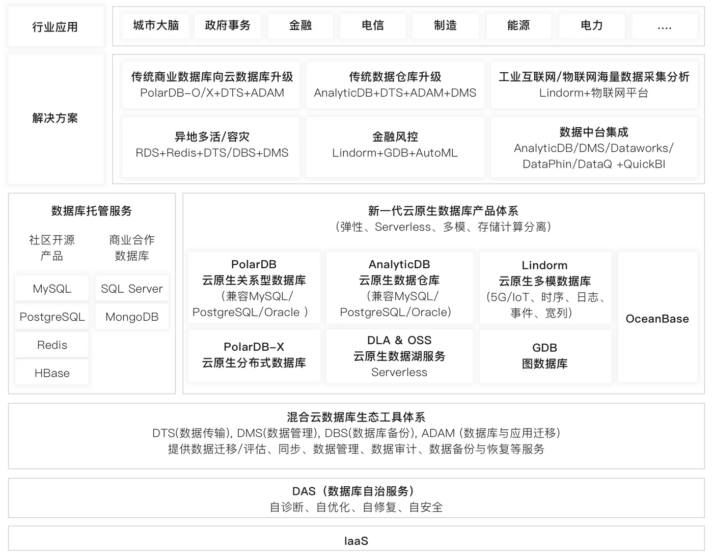 应用场景-大数据+AI解决方案备份.png