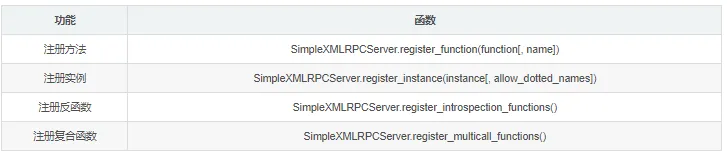 Pyhton编程：xmlrpc远程文件读取工具