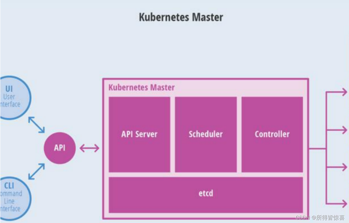 KUBERNETES01_部署方式的变迁、为什么用Kubernetes、工作原理、组件交互原理、动画演示（五）