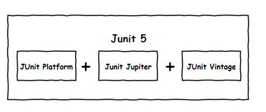 07、单元测试值Junit5