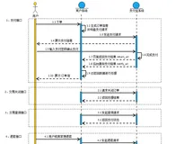订单支付功能测试
