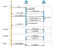 订单支付功能测试