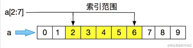 图解Numpy花式索引
