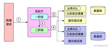 Seata AT模式适用场景及相关原理