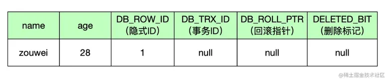 简述Mysql InnoDB的MVCC机制