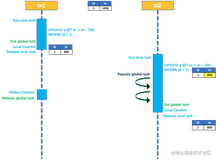 Seata AT模式原来是这样实现行锁的