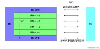 源码解析Seata AT模式中分支事务的提交或回滚是如何被触发的