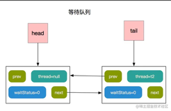 ReentrantLock加锁源码解析