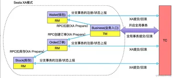 手把手教你Spring Cloud集成Seata XA模式