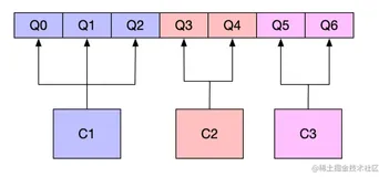 RocketMQ重平衡策略你用过几种？