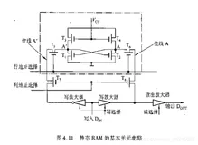 #计算机组成原理# chapter 4存储器 -4.2主存储器 4.2.3随机存取存储器（上）