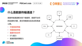 DTS 及其在PG 数据库生态中的应用