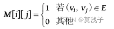 邻接矩超详解（C/C++）
