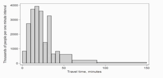 直方图(histogram)| 学习笔记