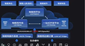 物联网络管理平台（LoRaWAN）介绍|学习笔记