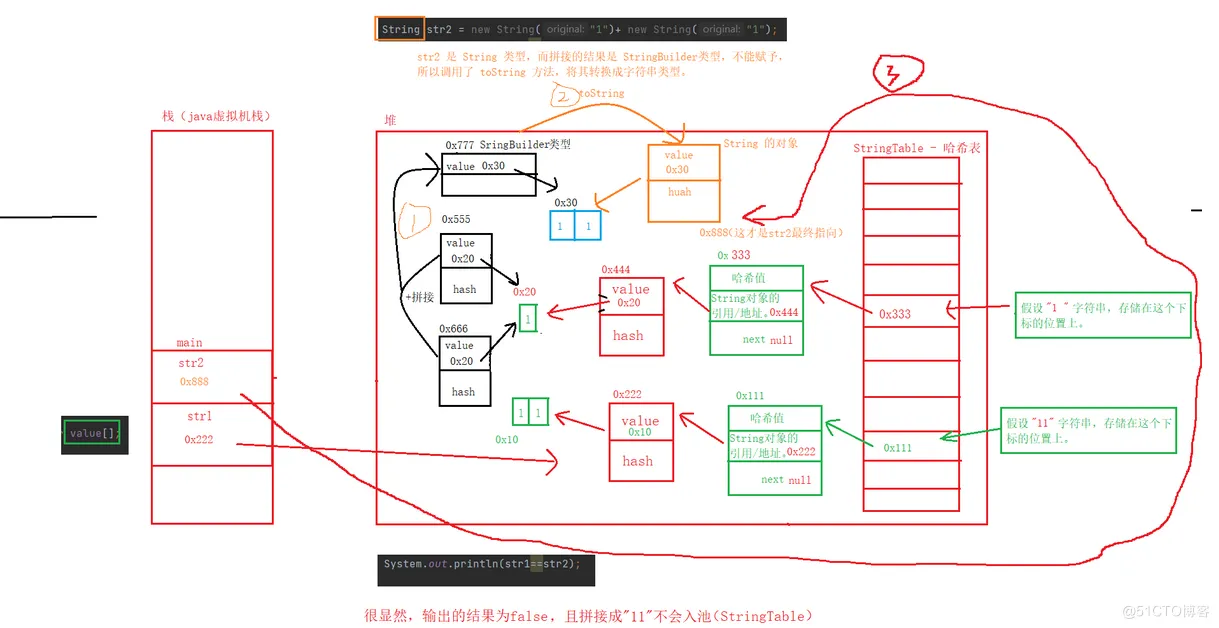 【JAVA SE】——对String类的深入理解_StringBuffer_14