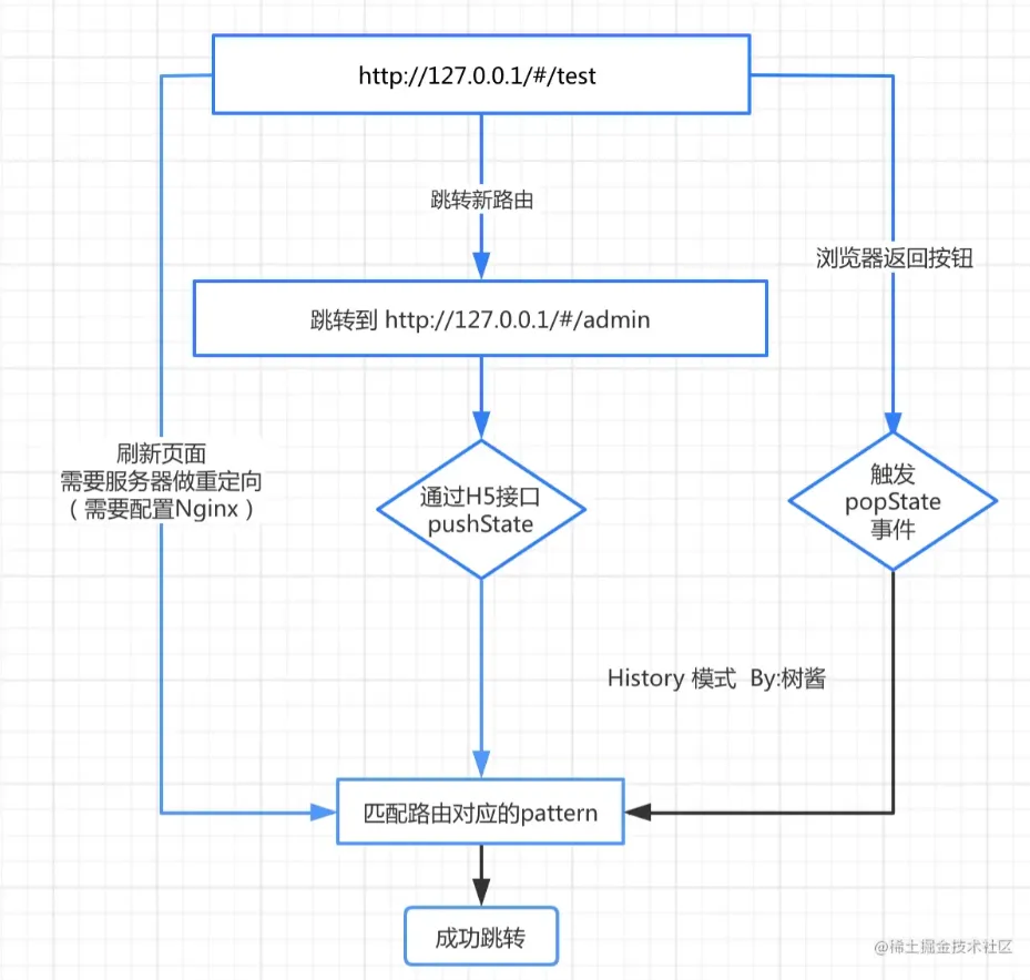 微信截图_20220512121335.png