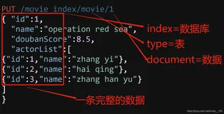 ElasticSearch学习笔记(二)-增删改查操作的详细讲解