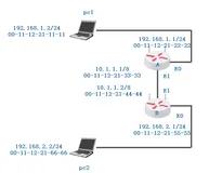    静态路由的原理与配置