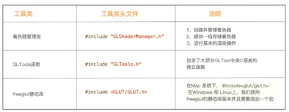 案例 01、OpenGL入门--绘制三角形