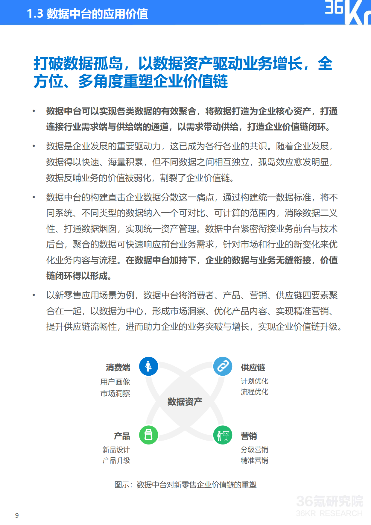 【final】36Kr-2020年中国服装行业数据中台研究报告_10.png