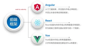 Vue3+TS系统学习一 - 邂逅Vue3和TypeScript