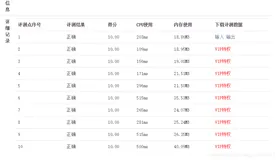 蓝桥杯最短路(java过)&&spfa单源最短路算法