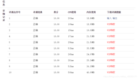 蓝桥杯最短路(java过)&&spfa单源最短路算法