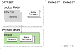 Sentry 监控 - Snuba 数据中台架构(Data Model 简介)