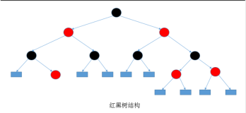 【集合框架】JDK1.8源码分析之TreeMap（五）