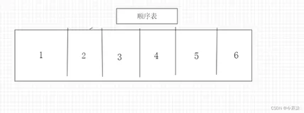 【数据结构与算法】ArrayList与顺序表(上)