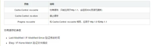 Vue项目打包部署Nginx配置及前端缓存问题解决