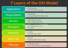 面试官：HTTPS 是如何保证传输安全的？你必须学会。。。(1)