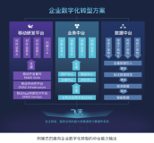 杭州银行：坚定投入移动化战略，借助EMAS研发平台迈入移动开发3.0时代 