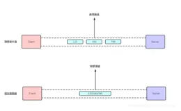 Netty如何解决粘包以及拆包问题