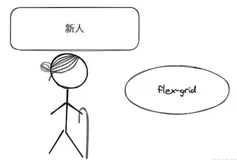 #yyds干货盘点# 前端歌谣的刷题之路-第一百四十一题-flex-grid-区域