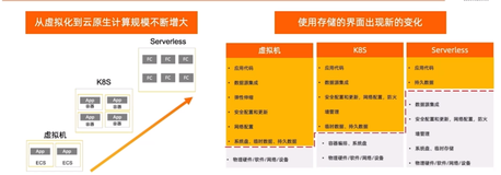 容器网络文件系统 CNFS 在容器计算领域的最佳实践|学习笔记