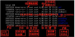 Linux下七种文件类型、文件属性及其查看方法