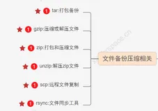 快速上手Linux核心命令（九）：文件备份与压缩