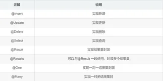 Mybatis：Mybatis注解开发单表操作（代码实例）