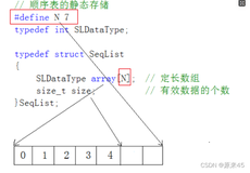 一篇解读顺序表（0基础看）（C语言）《数据结构与算法》